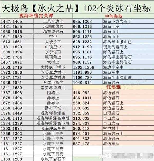 《逆水寒》天极岛炎冰石坐标分享