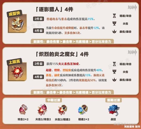 《原神》嘉明圣遗物搭配方案(嘉义原神)