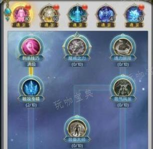 斗罗大陆楼高天赋怎么加？(斗罗大陆楼高徒弟是谁)