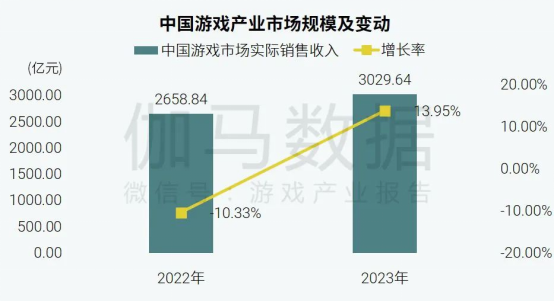 游戏吧