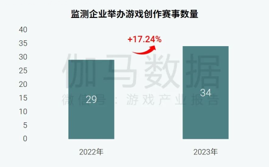 游戏吧