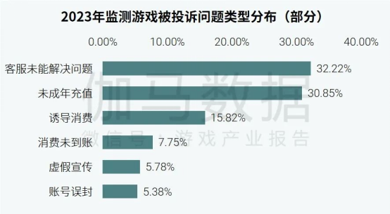 游戏吧