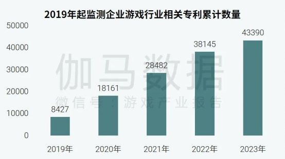 游戏吧