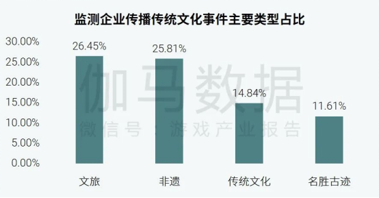 游戏吧