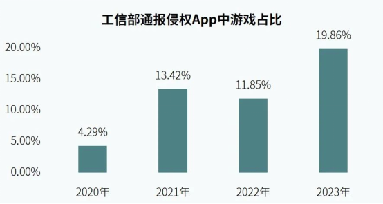 游戏吧