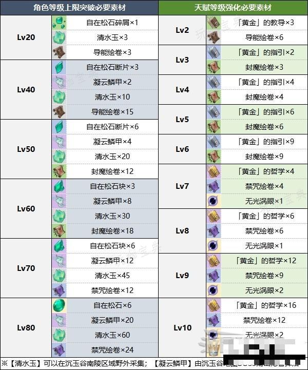 游戏吧