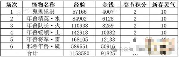 梦幻西游年煞追讨令攻略大全