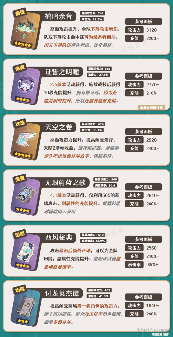 《原神》闲云武器选择攻略(《原神》3.4版本新增武器介绍)