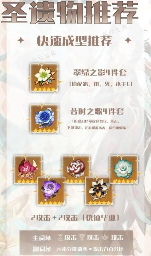 《原神》闲云培养攻略大全 闲云圣遗物/武器/配队推荐图片4