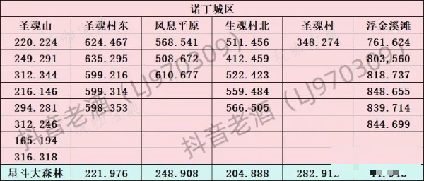 斗罗大陆史莱克学院探索宝箱全部位置汇总大全图片2