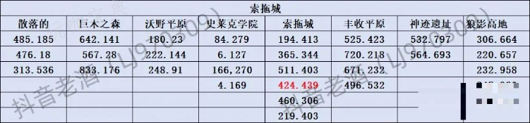 斗罗大陆史莱克学院探索宝箱全部位置汇总大全图片3