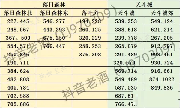 斗罗大陆史莱克学院探索宝箱全部位置汇总大全图片4