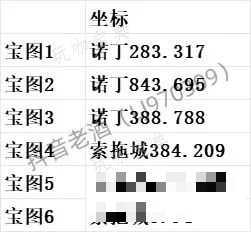 斗罗大陆史莱克学院探索宝箱全部位置汇总大全图片5