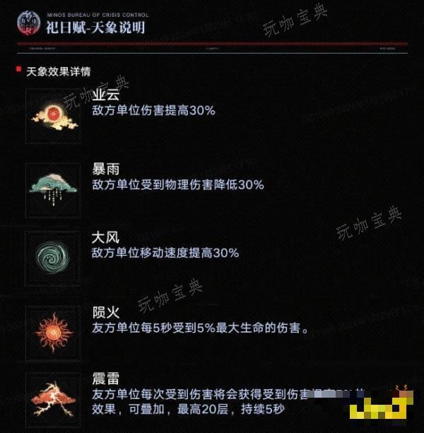 《无期迷途》祀日赋新增机制一览 祀日赋有哪些新增机制内容