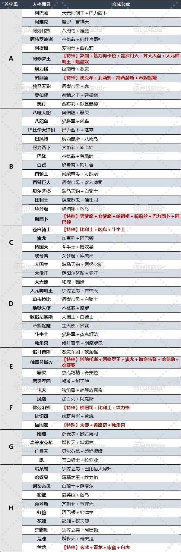 游戏吧