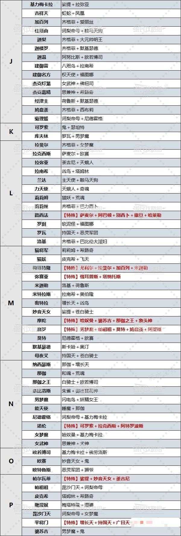 游戏吧