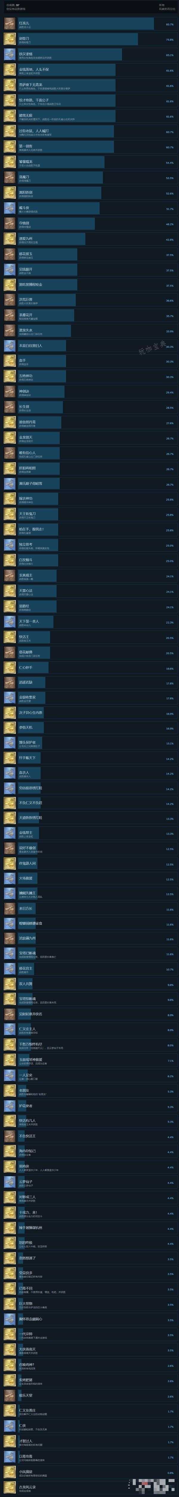 《古龙风云录》全成就解锁条件介绍(古龙风云时代版怎么样)