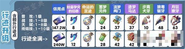 《崩坏星穹铁道》米沙养成材料大全一览