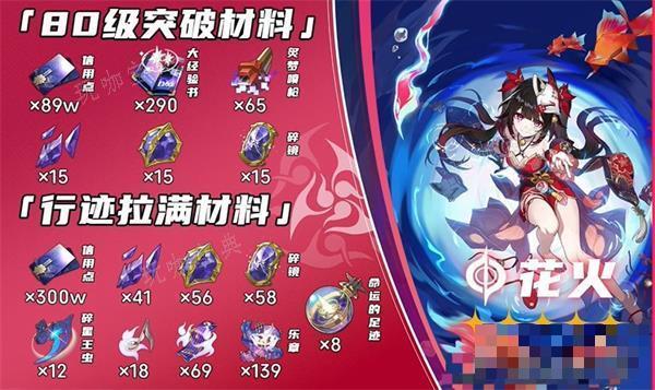 《崩坏星穹铁道》花火养成材料大全(崩坏星穹铁道官网)