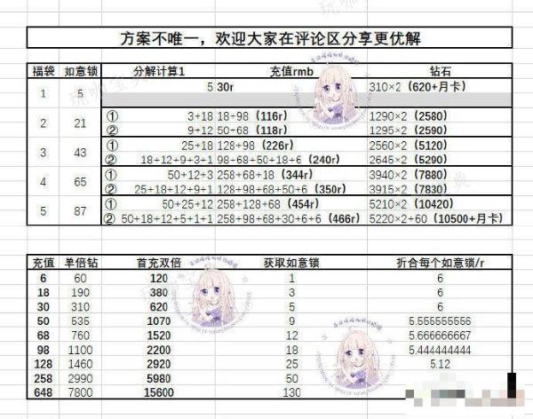 《奇迹暖暖》星引明途攻略(奇迹暖暖星空)