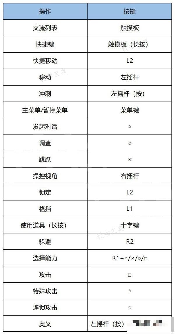 《碧蓝幻想Relink》流程攻略 全章节流程图文攻略(碧蓝幻想relink)