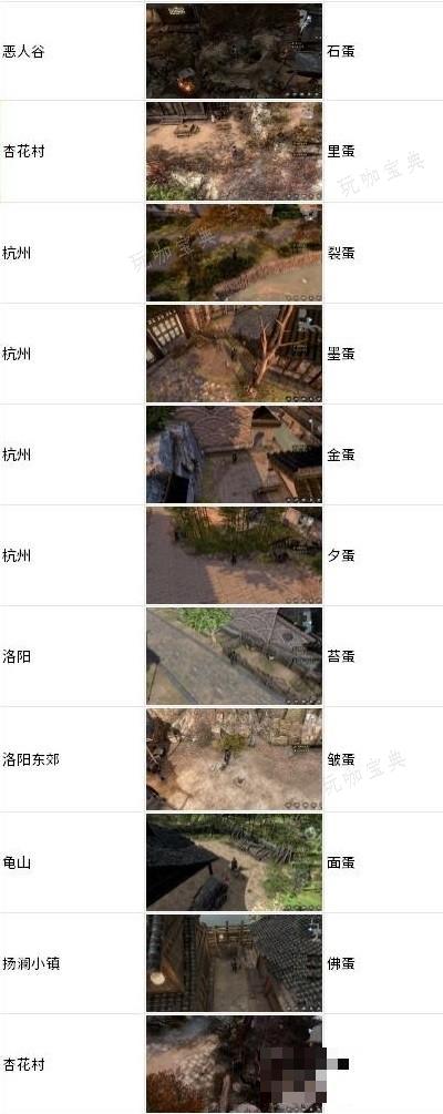 《古龙风云录》鸡蛋获取心法攻略 全鸡蛋位置一览(古武风云录)