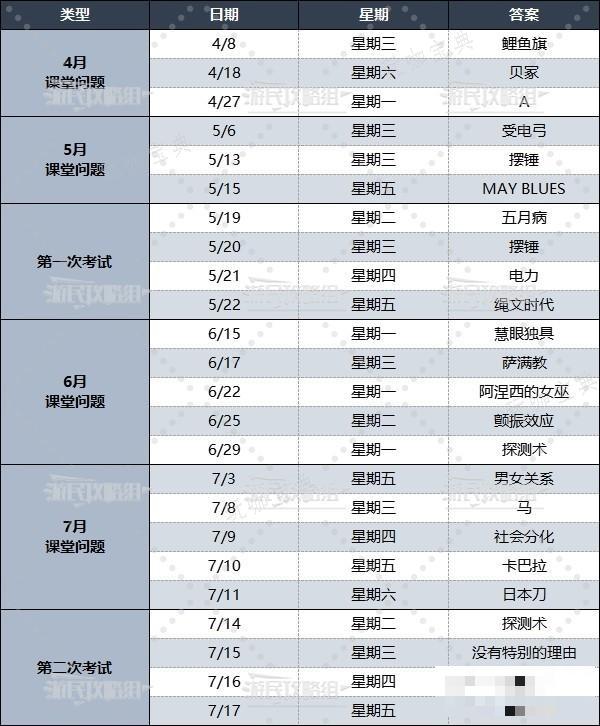 游戏吧