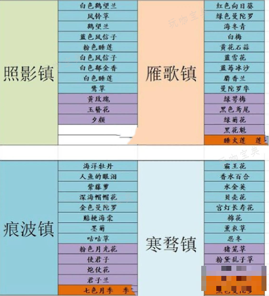 游戏吧2