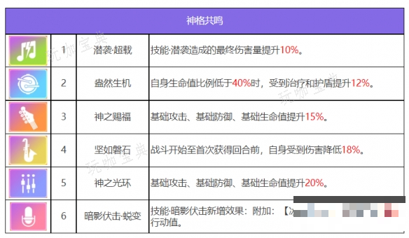 游戏吧7