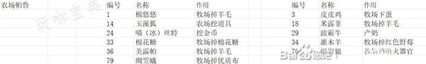 游戏吧