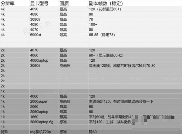 《碧蓝幻想Relink》各配置帧数一览(碧蓝幻想relink试玩)