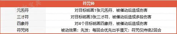 梦幻西游山河画境合攻略  山河画境合双人模式怎么玩图片2