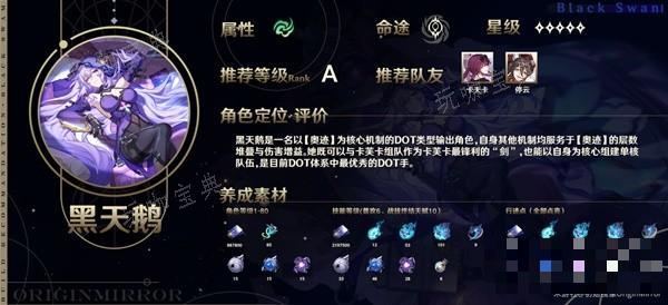 《崩坏星穹铁道》黑天鹅详细培养教程 黑天鹅遗器怎么搭配？(崩坏星穹铁道2.0版本卡池)