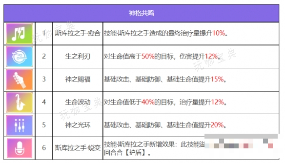 游戏吧7