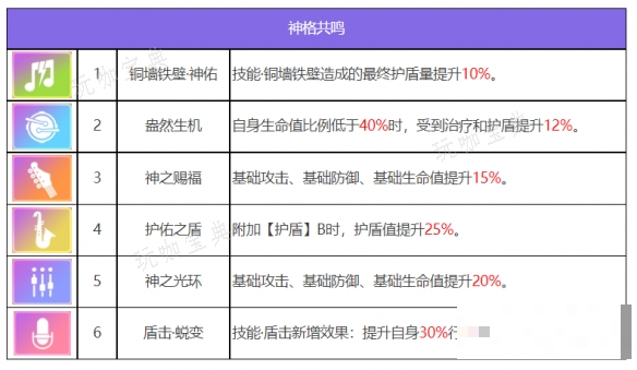 游戏吧7