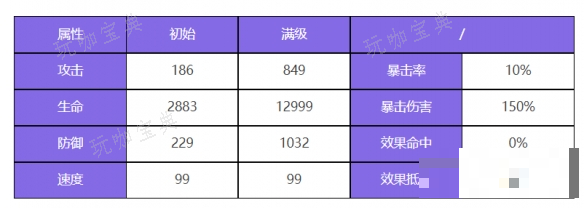 游戏吧2