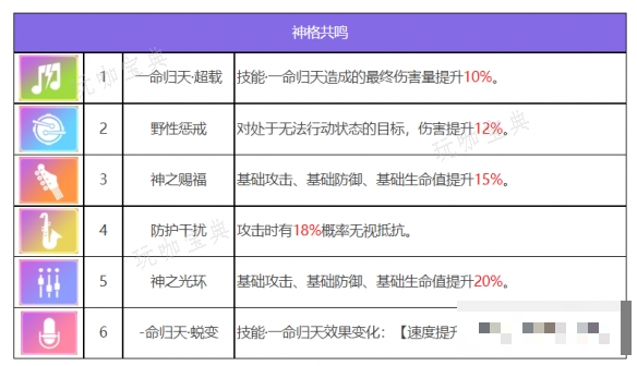 游戏吧7