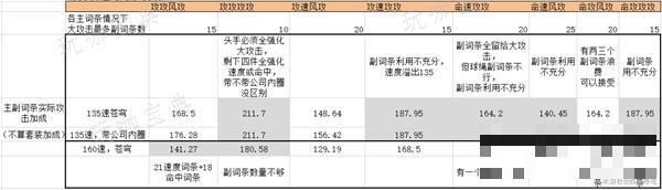 《崩坏星穹铁道》黑天鹅遗器词条详解 黑天鹅遗器词条怎么选？(崩坏星穹铁道b服下载)
