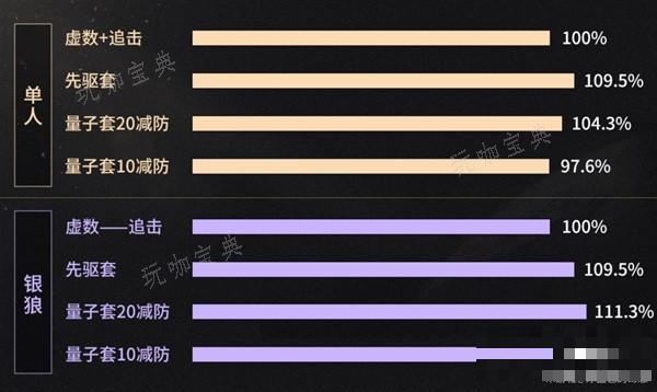 游戏吧