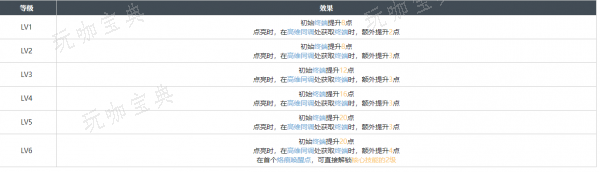 《白荆回廊》世事难料烙痕属性(《白荆回廊》兑换码)