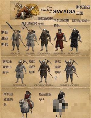 《骑马与砍杀战团》无敌秘籍大全