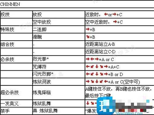 豪血寺一族全人物出招表-出招表手柄带图(豪血寺一族全人物介绍)