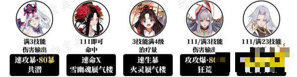《阴阳师》极光漩流中配挂机阵容推荐 极光漩流击杀30小怪阵容攻略