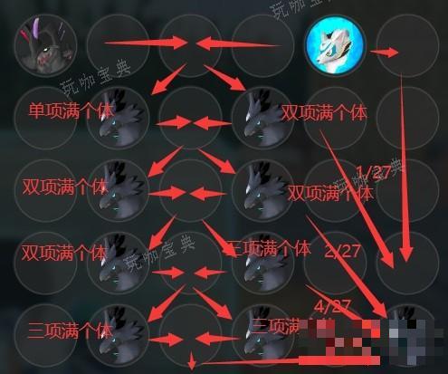 游戏吧