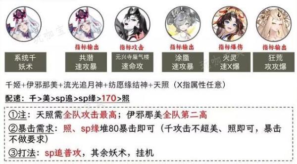 《阴阳师》极光漩流阵容推荐(阴阳师漩涡怎么打)