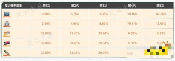 《战双帕弥什》拉弥亚深谣新增涂装 寰星之屿涂装要怎么获得