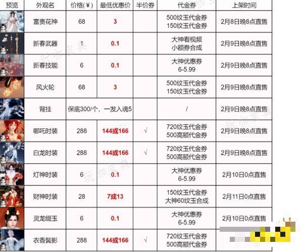 《逆水寒手游》灯神时装怎么白嫖 灯神时装鲤跃今宵0元购买攻略