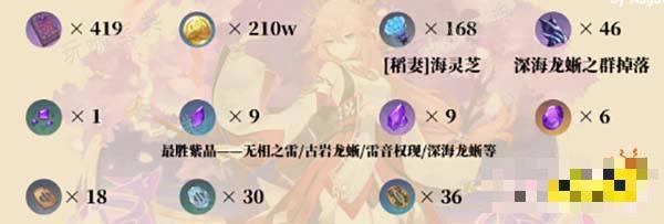 《原神》八重神子培养突破材料有哪些 八重神子突破材料一览
