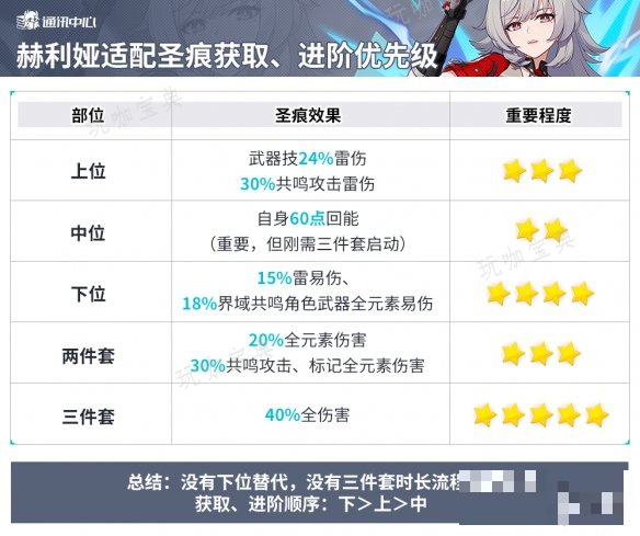 游戏吧3