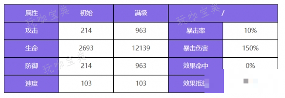 游戏吧2